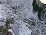 Lago Scin - Rifugio Faloria